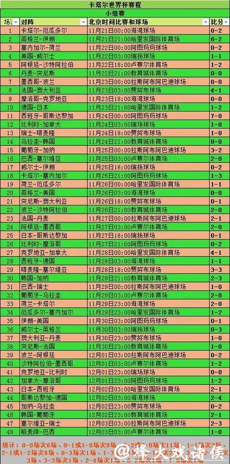 2026世界杯投注时间安排及攻略解析